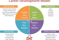 Career Development Strategies for Aspiring Business Professionals
