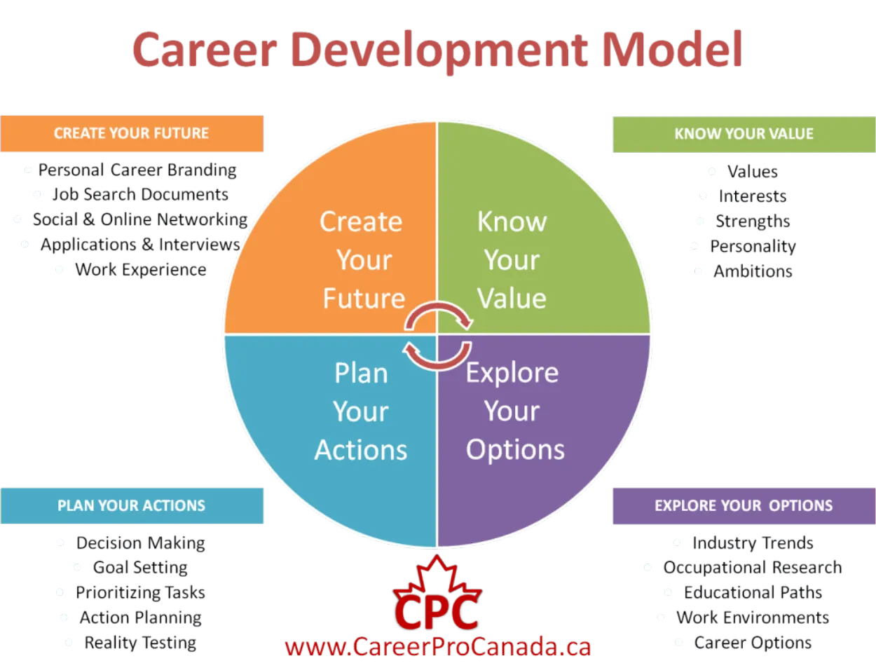 Career Development Strategies for Aspiring Business Professionals