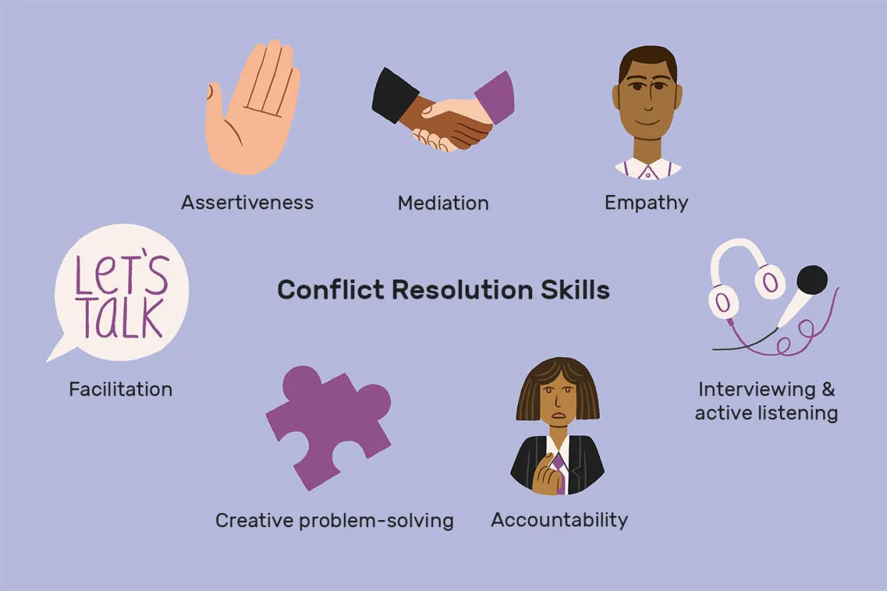 Conflict Resolution in the Workplace