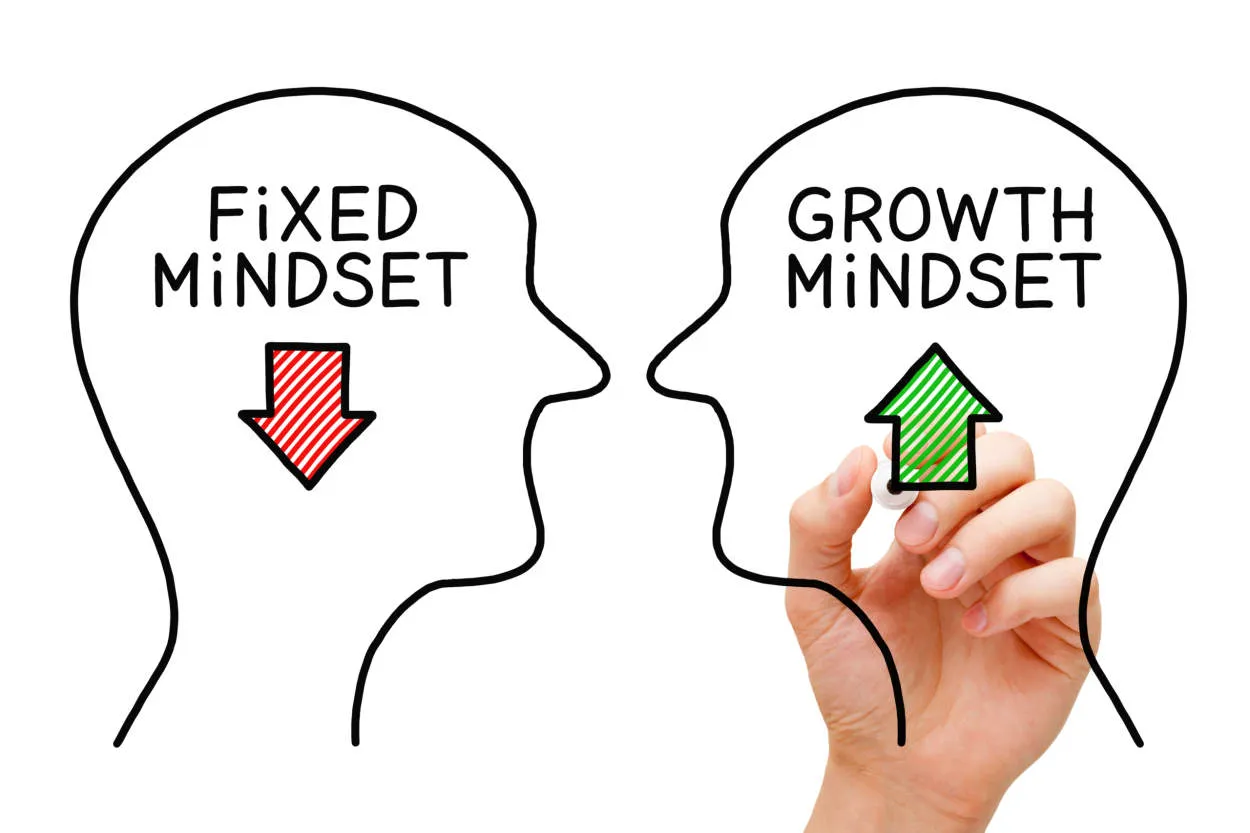 Developing a Growth Mindset in Business