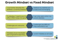 Developing a Growth Mindset in Your Career