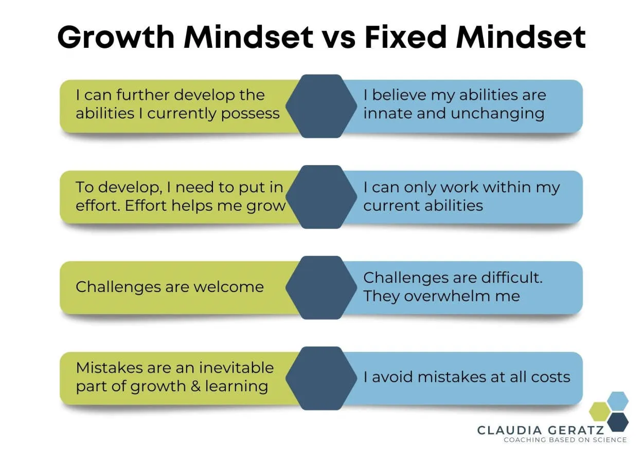 Developing a Growth Mindset in Your Career