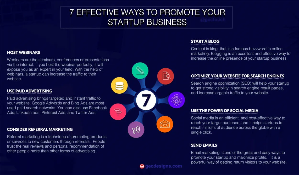 Effective Business Strategies for Startups