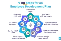 Effective Employee Development Strategies