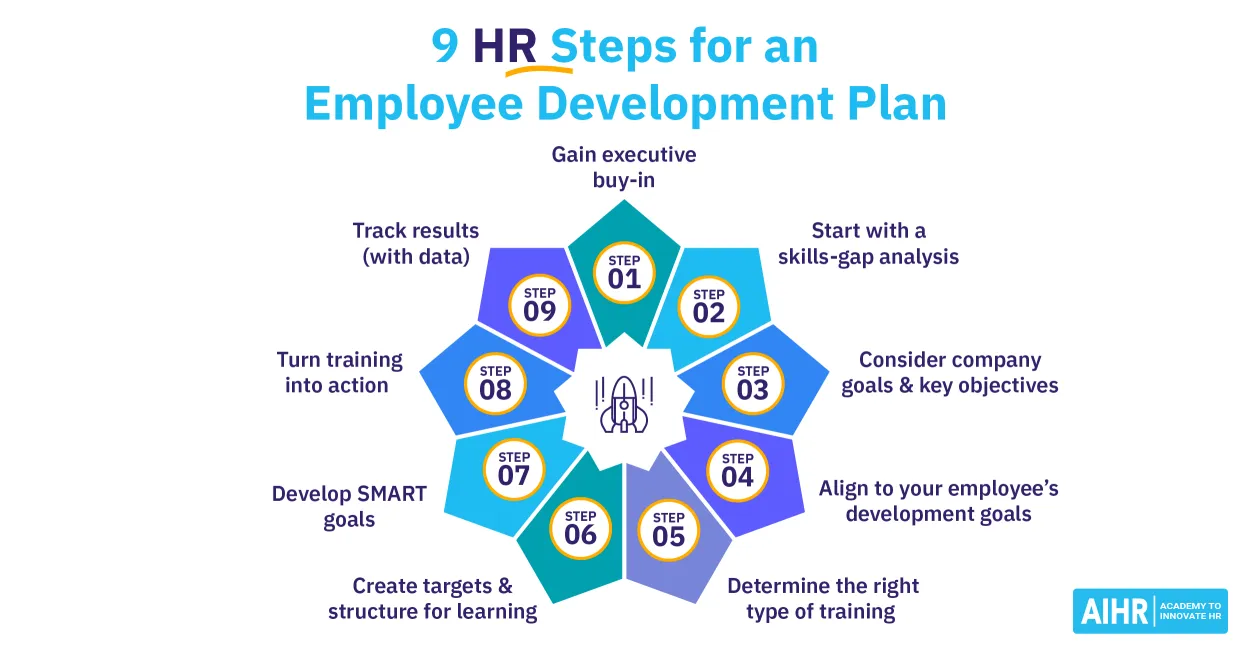 Effective Employee Development Strategies