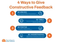 Effective Feedback: Giving and Receiving Constructive Input