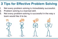 Effective Problem-Solving Techniques for Employees