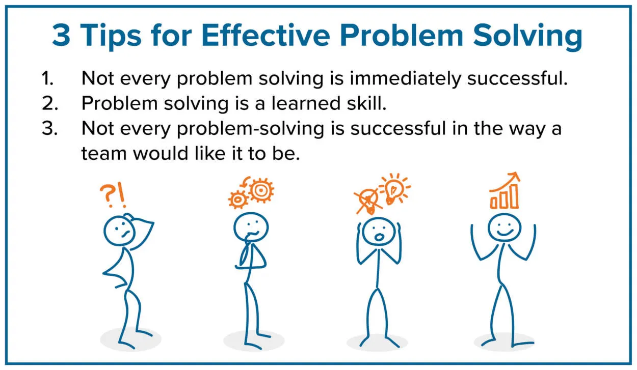 Effective Problem-Solving Techniques for Employees