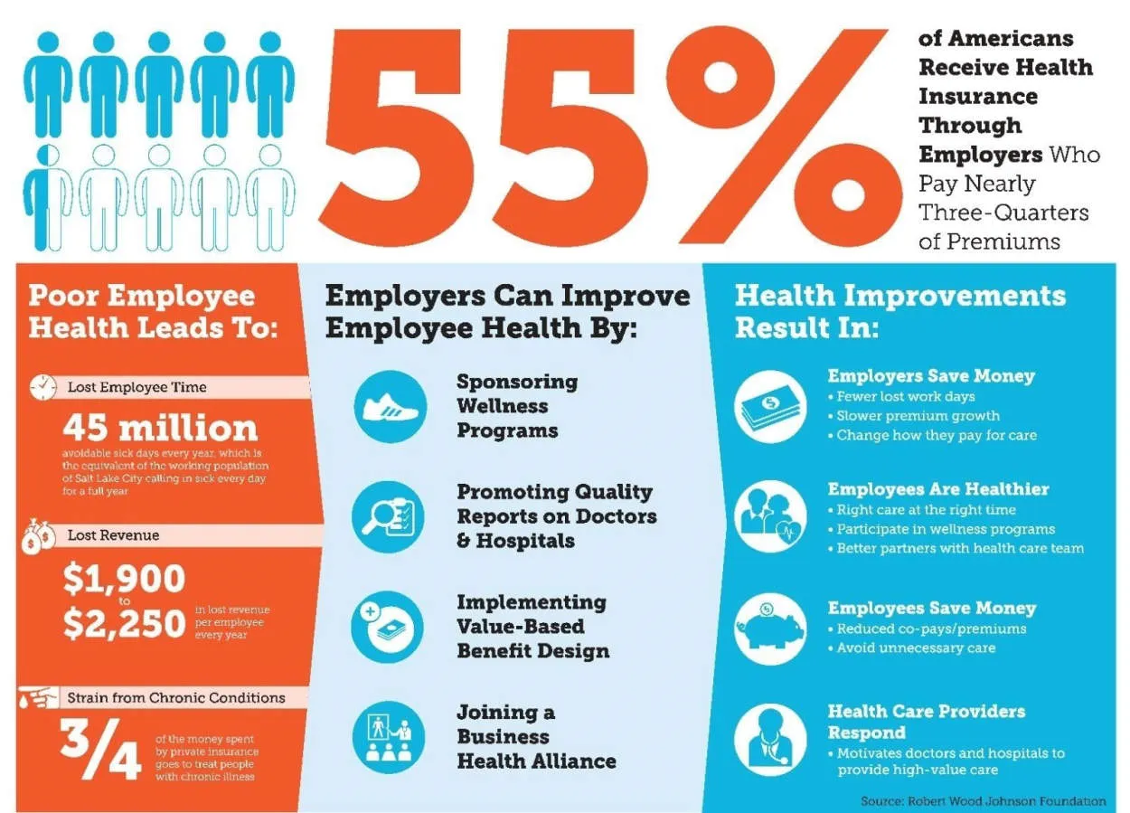 Employee Wellness Programs: A Guide to Healthier Workplaces