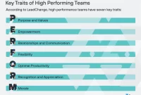 Leading High-Performing Teams in Business