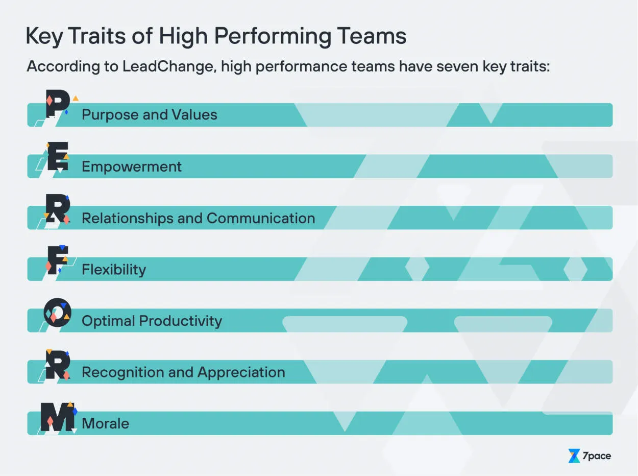 Leading High-Performing Teams in Business