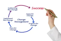 Leading Through Change in the Business World