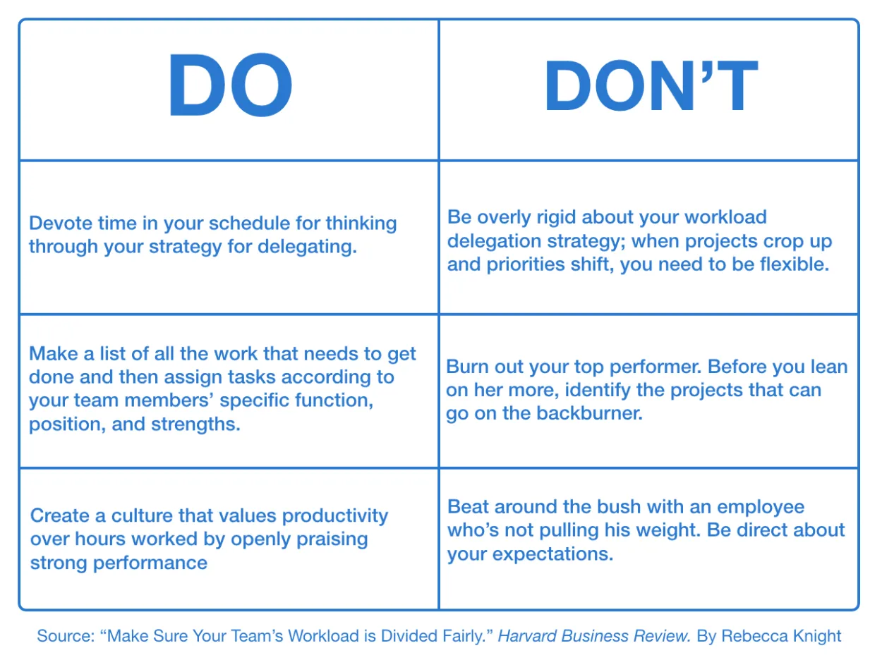Managing Workload and Prioritizing Tasks as an Employee
