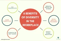 Managing Workplace Diversity: Strategies for Success