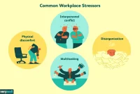 Managing Workplace Stress: Strategies for Employees