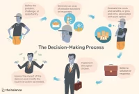 Mastering Decision-Making in Business