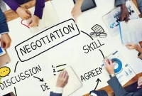 Strategies for Effective Business Negotiations