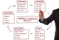 Strategies for Effective Project Management in Business