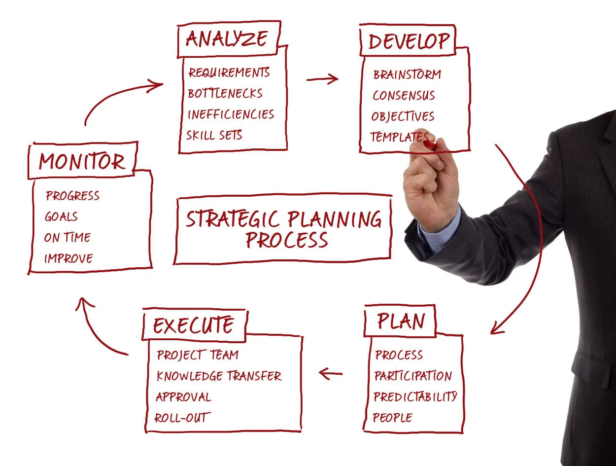 Strategies for Effective Project Management in Business