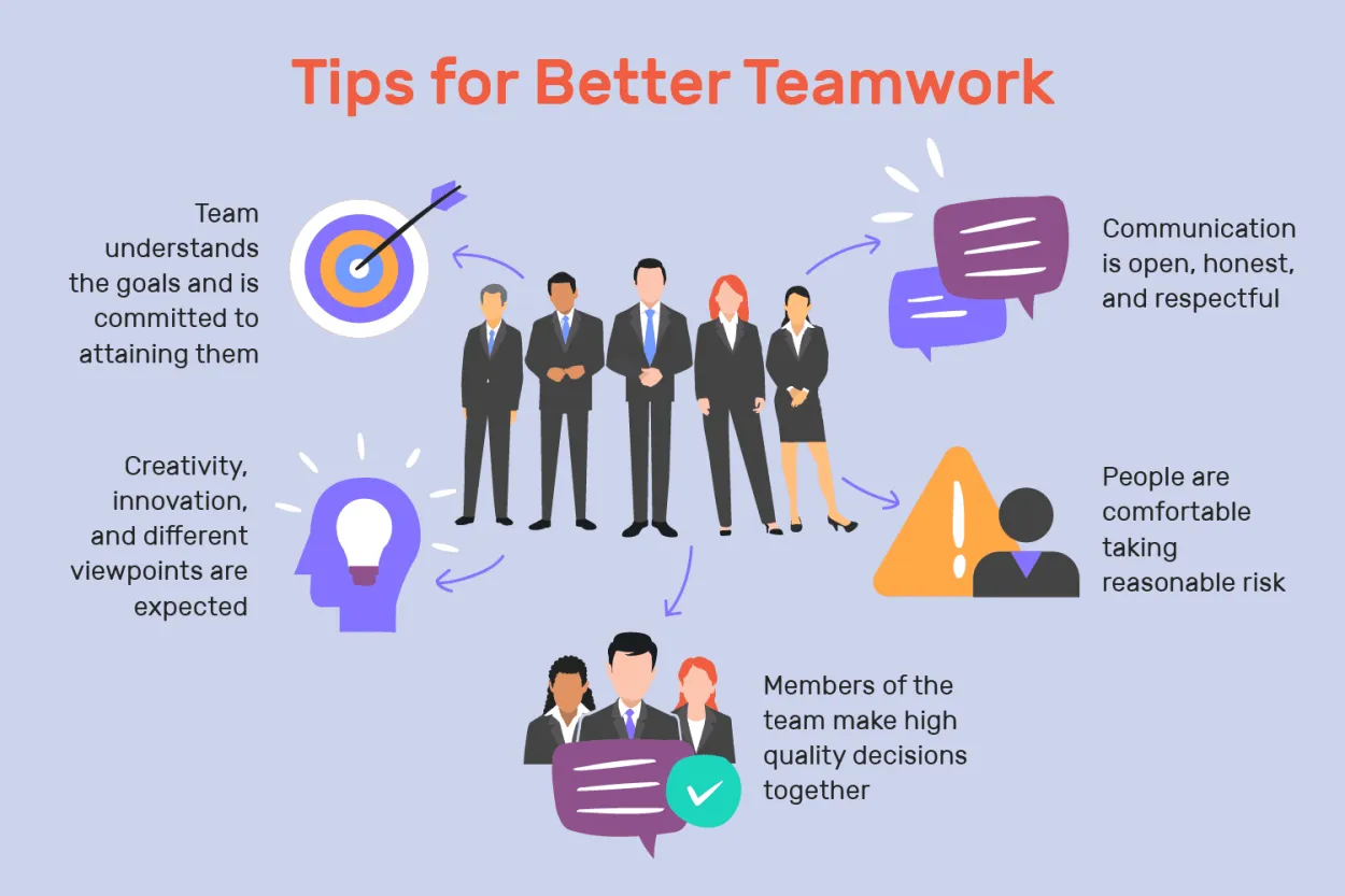 Teamwork and Collaboration: Essential Employee Skills