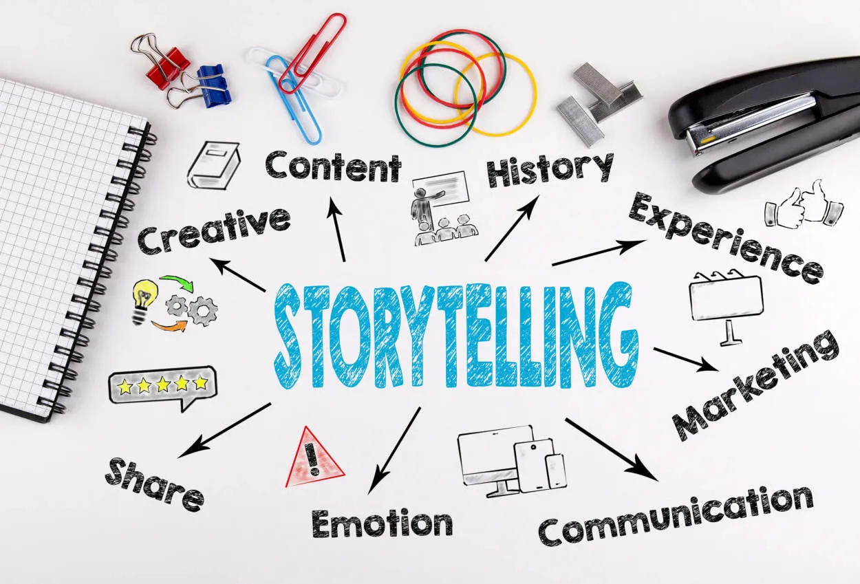 The Art of Business Storytelling in Marketing