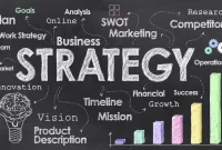 The Art of Business Strategy Development