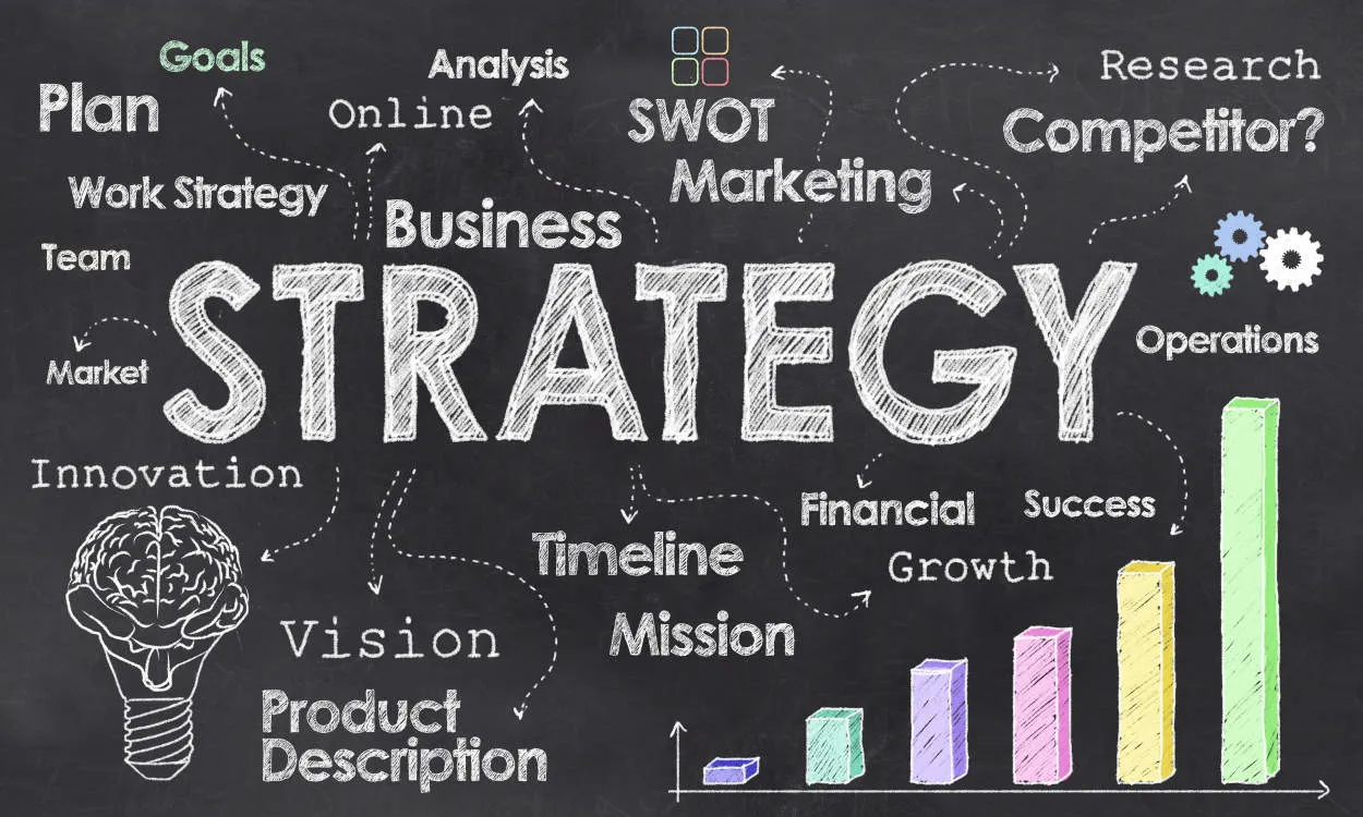 The Art of Business Strategy Development