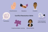 The Art of Conflict Resolution in Team Environments