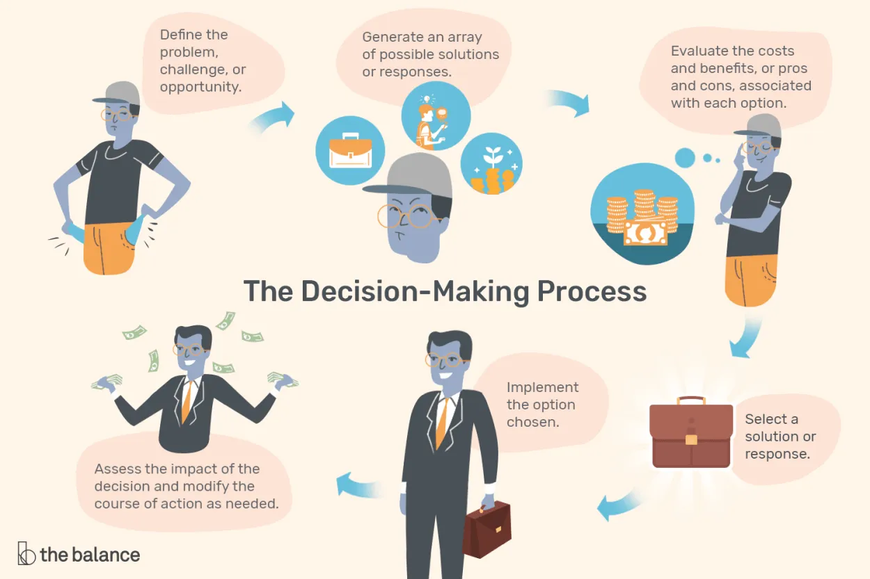 The Art of Decision-Making in Your Career