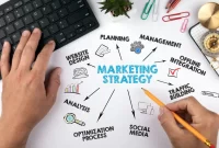 The Art of Sales and Marketing in Business