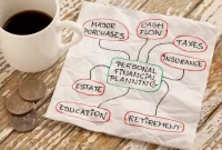 The Business of Personal Finance