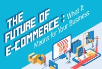 The Future of E-commerce in Business