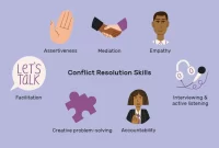 The Impact of Effective Conflict Resolution on Team Dynamics