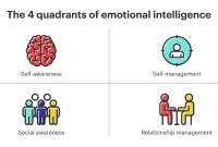 The Impact of Emotional Intelligence on Business Leadership