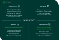 The Impact of Emotional Resilience on Career Success