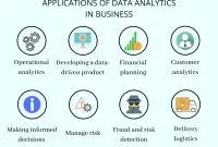 The Importance of Data Analytics in Business