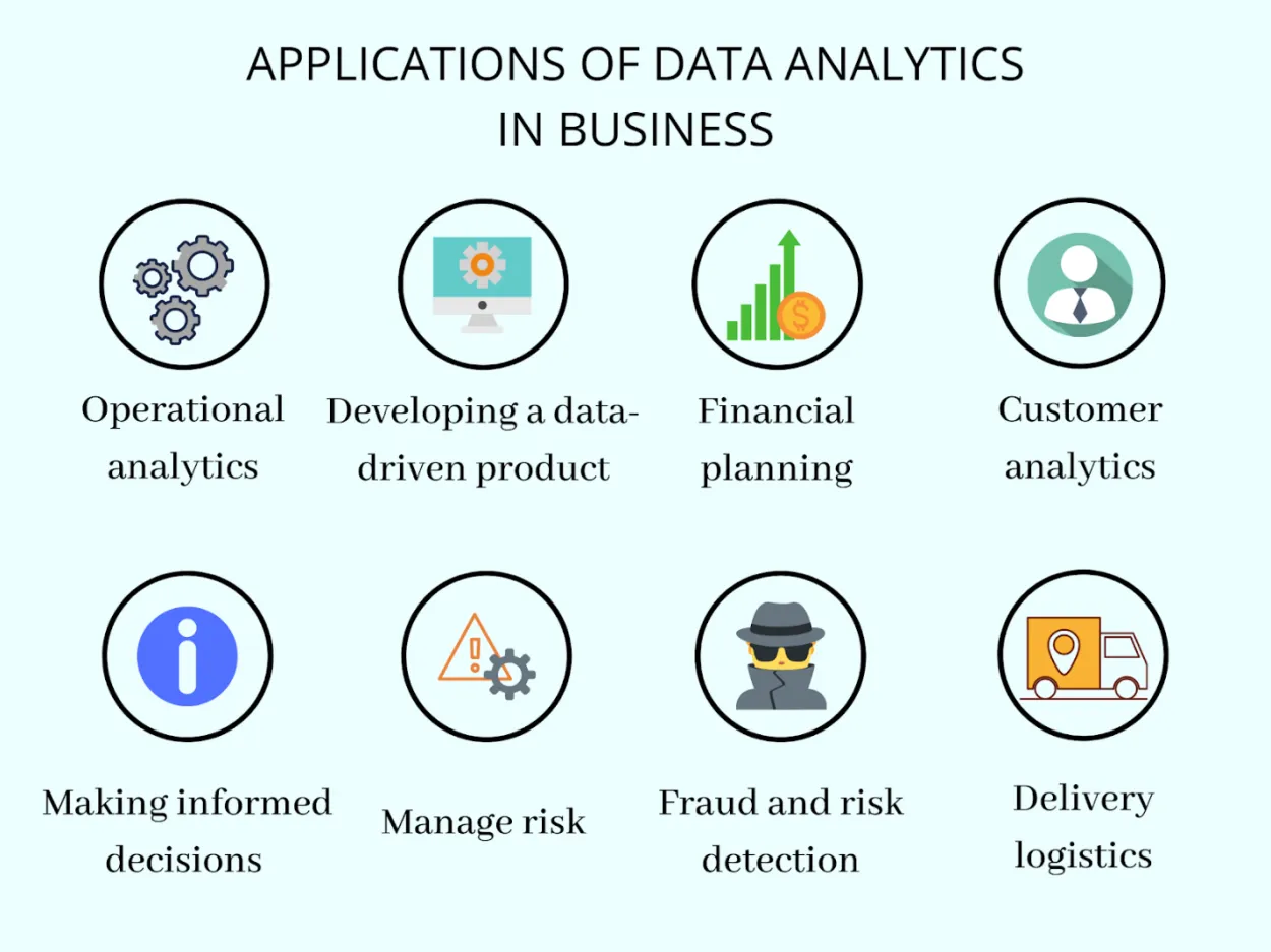 The Importance of Data Analytics in Business