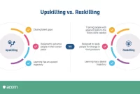 The Importance of Reskilling and Upskilling for Employees