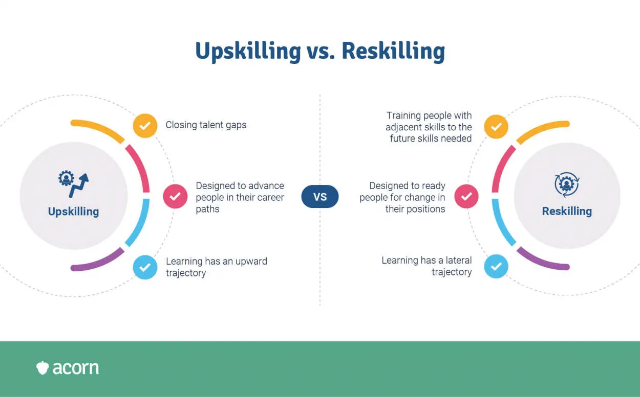 The Importance of Reskilling and Upskilling for Employees