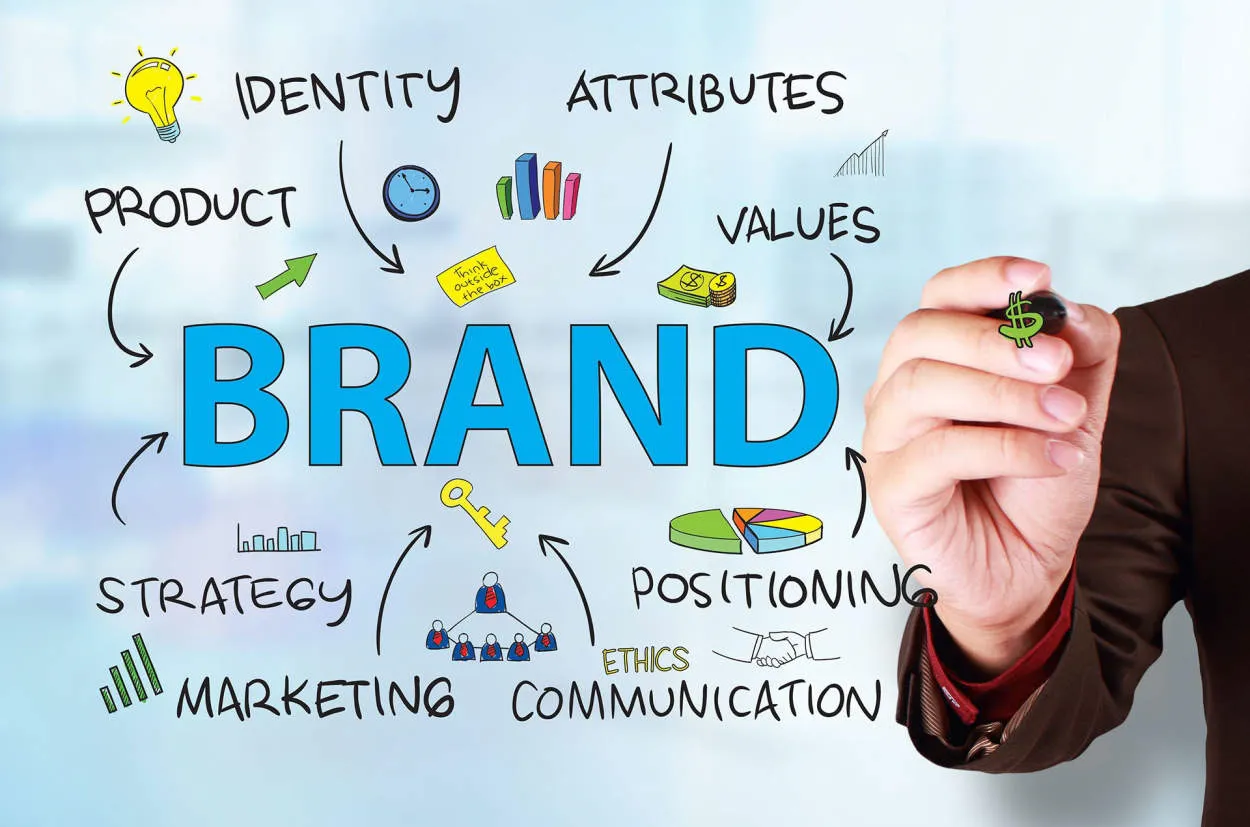 The Influence of Branding in Business Success