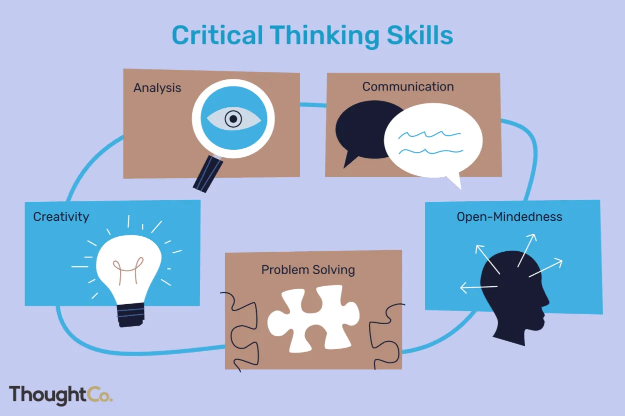 The Role of Critical Thinking in Problem-Solving at Work