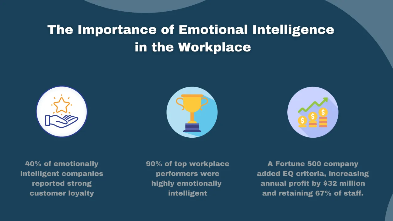 The Role of Emotional Intelligence in the Workplace