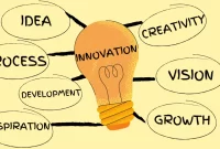The Role of Innovation in Business Growth