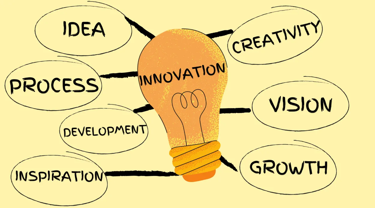 The Role of Innovation in Business Growth