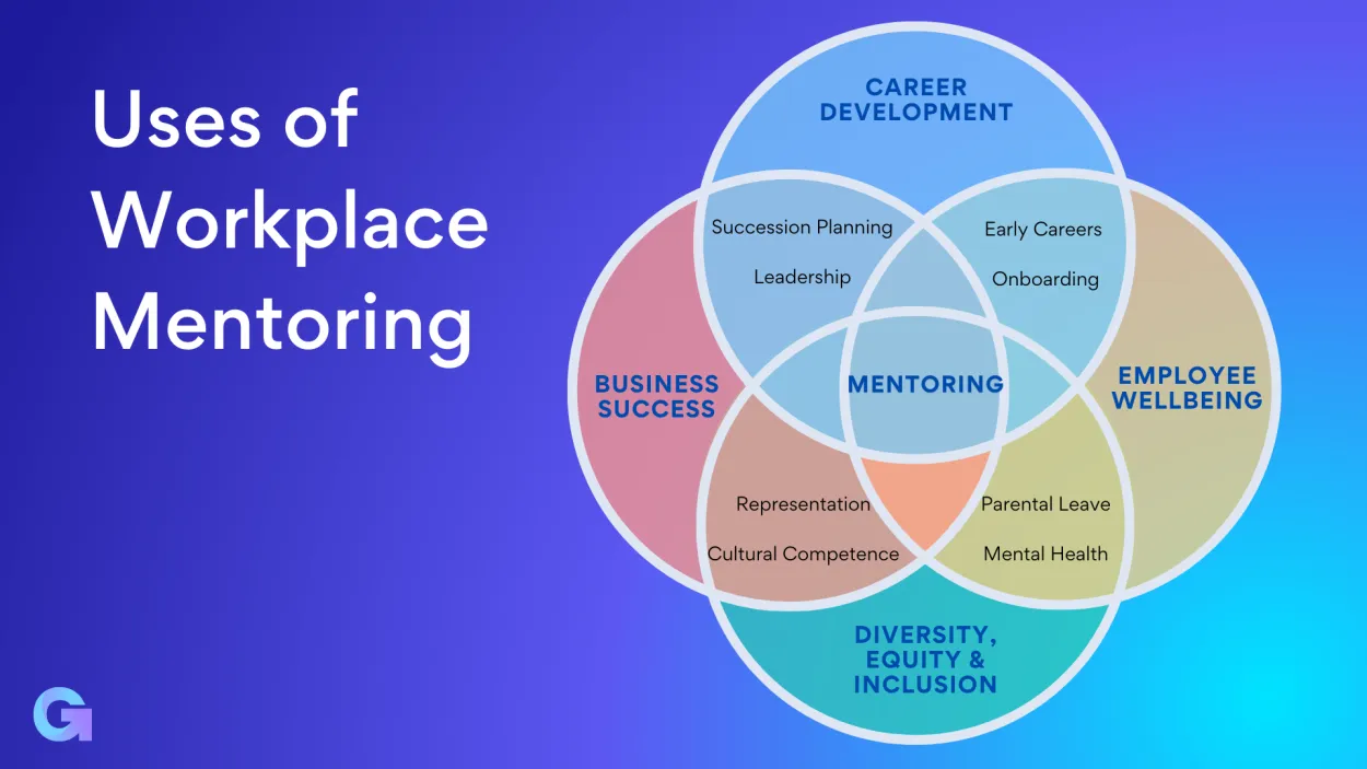 The Role of Mentorship in Business Development