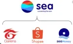 Sea Limited company icon