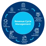 Orion Revenue Cycle Management company logo