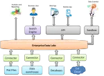 Data Lake Inc company logo