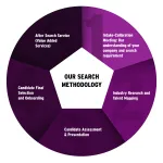 Leading Edge Executive Talent Search Inc. company logo
