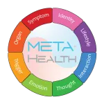 Meta-Health CPO - Philippines company logo